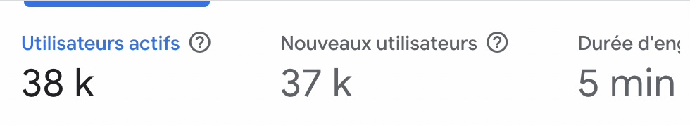 Plus de 37 000 participants annuels sur PhotoSharing